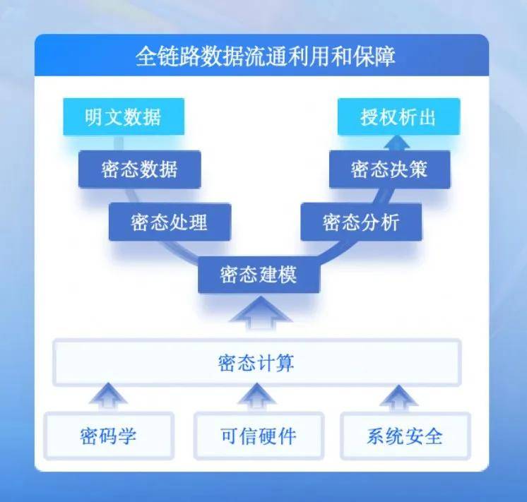 多地数据增信破壁垒，精准解锁银企信息'密钥